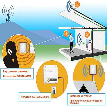 3G и 4G усилители интернет сигнала (2016) WEBRip