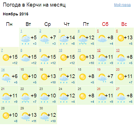 Каким будет ноябрь в Крыму [прогноз погоды на месяц по городам]