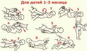 Массаж для новорожденных в домашних условиях (+ 7 видео инструкций)