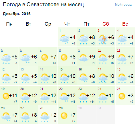 Каким будет декабрь в Крыму [прогноз погоды по городам]